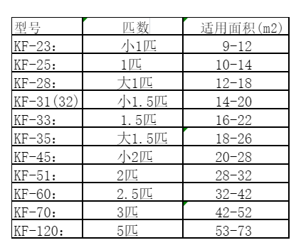 慈利空调维修